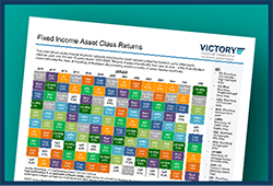 VINC FI Assset Class Returns